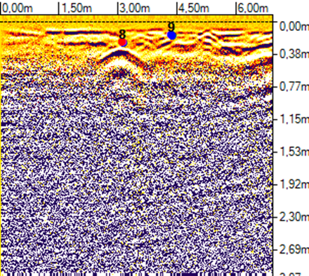 Progeo 250 MHz
