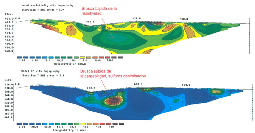Progeo Polarización Inducida