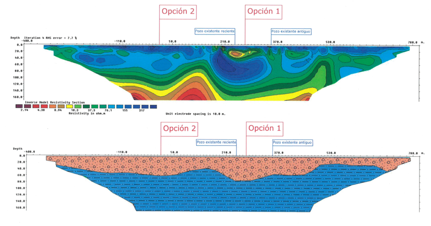 Progeo TOMOGRAFÍA ELÉCTRICA MULTIELECTRODO