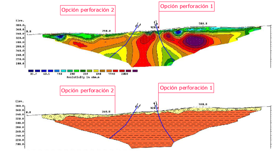 Progeo Ejemplo de prospección de aguas subterráneas con Tomografía Eléctrica para la detección de fracturas 1