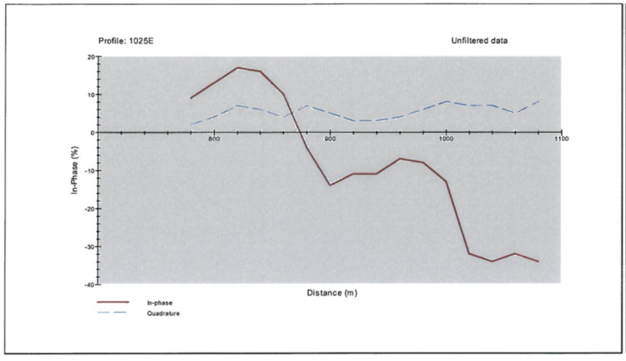 Progeo VLF, Very Low Frecuency 2